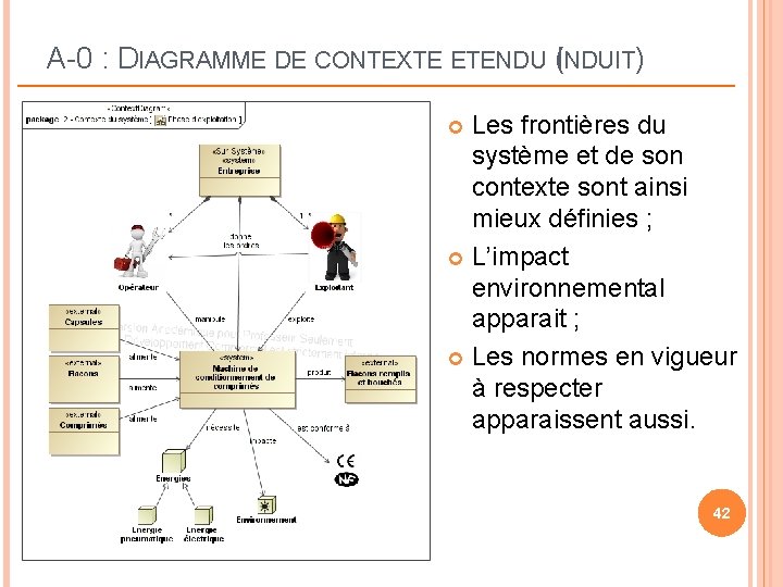 A-0 : DIAGRAMME DE CONTEXTE ETENDU (INDUIT) Les frontières du système et de son A-0 : DIAGRAMME DE CONTEXTE ETENDU (INDUIT) Les frontières du système et de son