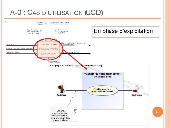 A-0 : CAS D’UTILISATION (UCD) En phase d’exploitation 43 A-0 : CAS D’UTILISATION (UCD) En phase d’exploitation 43