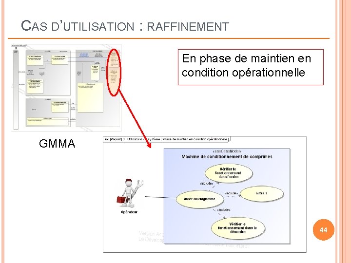 CAS D’UTILISATION : RAFFINEMENT En phase de maintien en condition opérationnelle GMMA 44 CAS D’UTILISATION : RAFFINEMENT En phase de maintien en condition opérationnelle GMMA 44