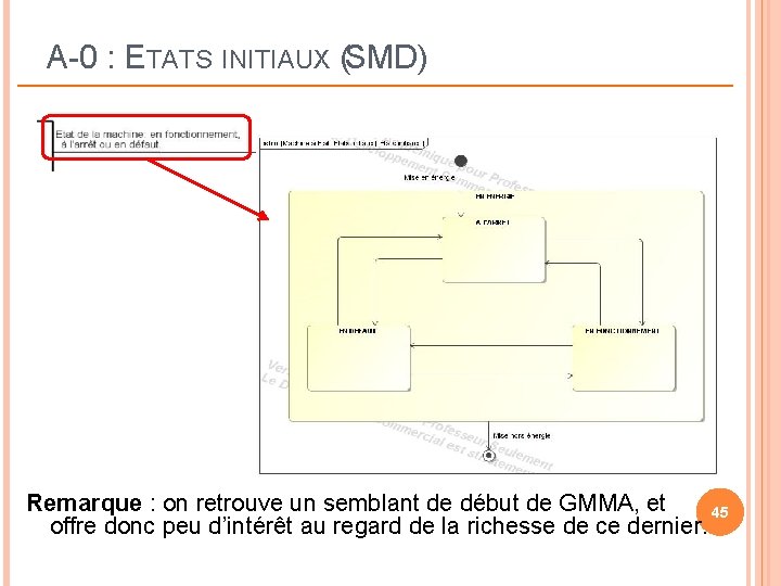 A-0 : ETATS INITIAUX (SMD) Remarque : on retrouve un semblant de début de A-0 : ETATS INITIAUX (SMD) Remarque : on retrouve un semblant de début de