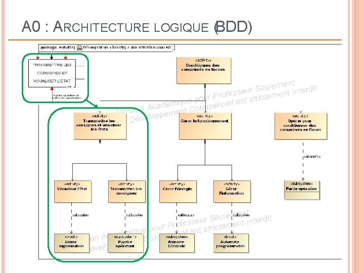 A 0 : ARCHITECTURE LOGIQUE (BDD) 50 A 0 : ARCHITECTURE LOGIQUE (BDD) 50