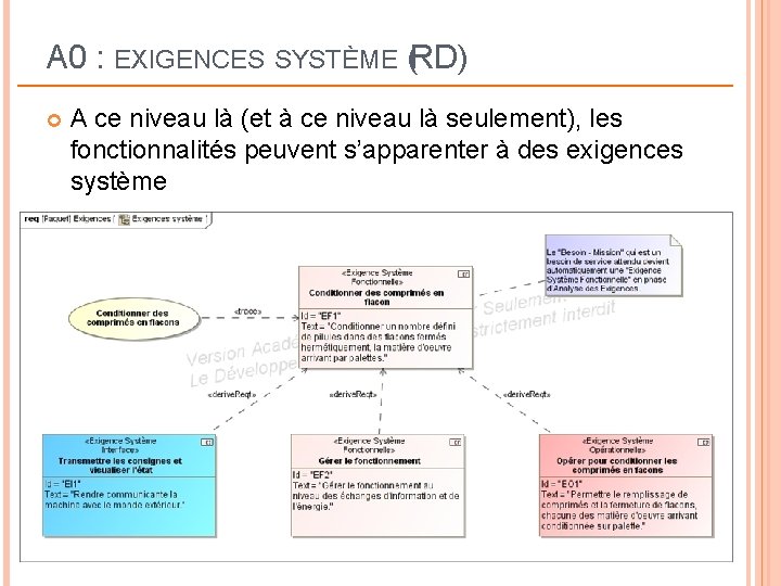 A 0 : EXIGENCES SYSTÈME (RD) A ce niveau là (et à ce niveau A 0 : EXIGENCES SYSTÈME (RD) A ce niveau là (et à ce niveau