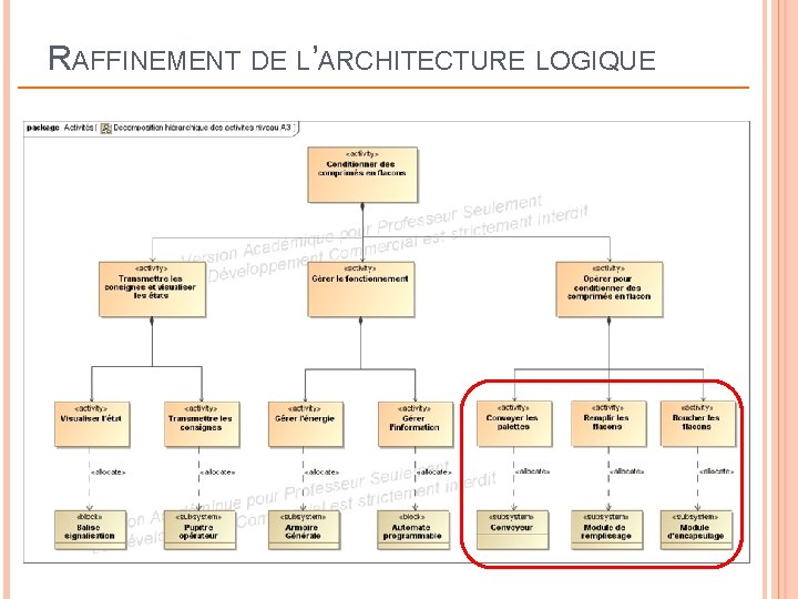 RAFFINEMENT DE L’ARCHITECTURE LOGIQUE 55 RAFFINEMENT DE L’ARCHITECTURE LOGIQUE 55