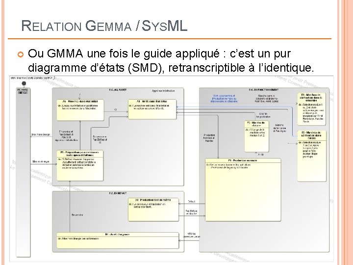 RELATION GEMMA / SYSML Ou GMMA une fois le guide appliqué : c’est un RELATION GEMMA / SYSML Ou GMMA une fois le guide appliqué : c’est un