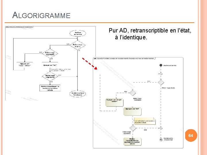 ALGORIGRAMME Pur AD, retranscriptible en l'état, à l’identique. 64 ALGORIGRAMME Pur AD, retranscriptible en l'état, à l’identique. 64