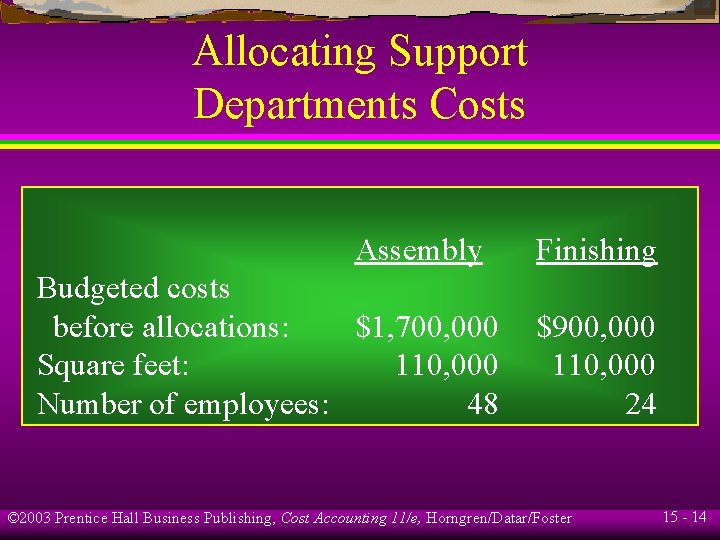 Allocating Support Departments Costs Assembly Budgeted costs before allocations: $1, 700, 000 Square feet: