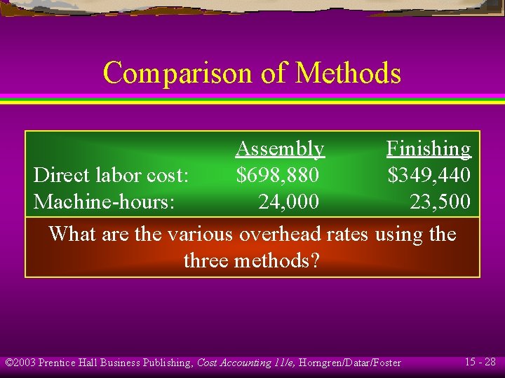 Comparison of Methods Assembly Finishing Direct labor cost: $698, 880 $349, 440 Machine-hours: 24,