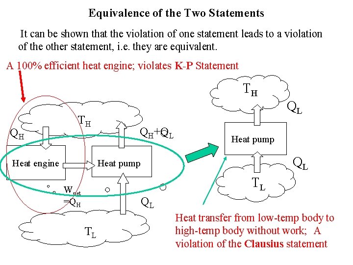 Equivalence of the Two Statements It can be shown that the violation of one