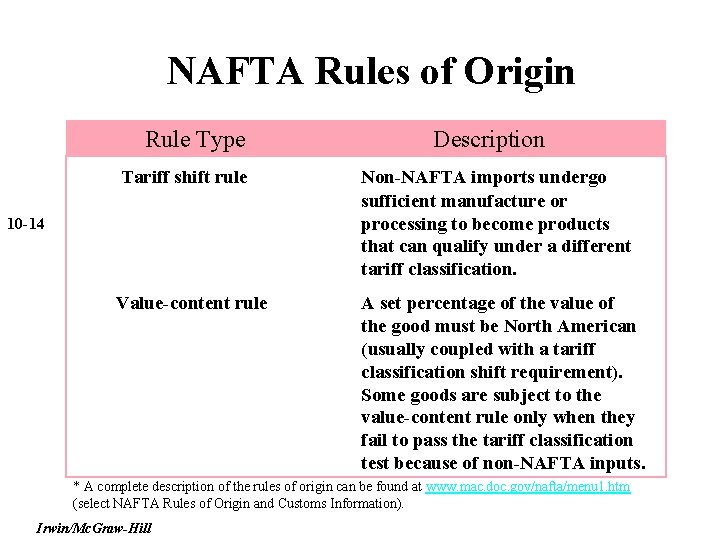 NAFTA Rules of Origin Rule Type Description Tariff shift rule Non-NAFTA imports undergo sufficient