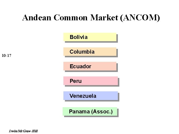 Andean Common Market (ANCOM) Bolivia 10 -17 Columbia Ecuador Peru Venezuela Panama (Assoc. )