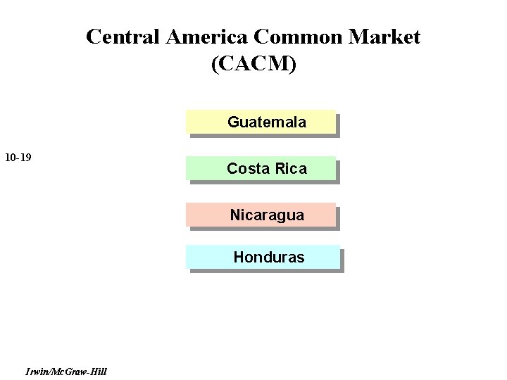 Central America Common Market (CACM) Guatemala 10 -19 Costa Rica Nicaragua Honduras Irwin/Mc. Graw-Hill