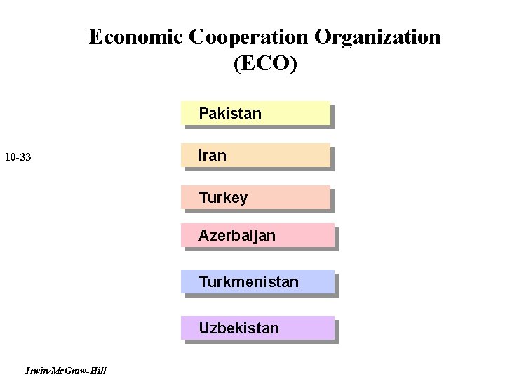 Economic Cooperation Organization (ECO) Pakistan 10 -33 Iran Turkey Azerbaijan Turkmenistan Uzbekistan Irwin/Mc. Graw-Hill