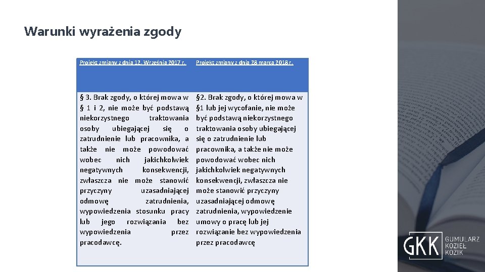 Warunki wyrażenia zgody Projekt zmiany z dnia 12. Września 2017 r. Projekt zmiany z