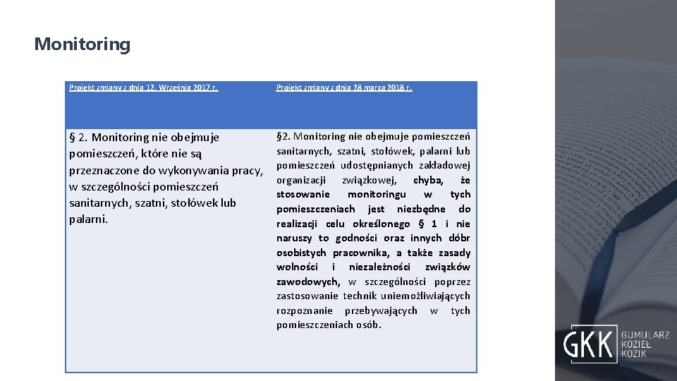 Monitoring Projekt zmiany z dnia 12. Września 2017 r. Projekt zmiany z dnia 28