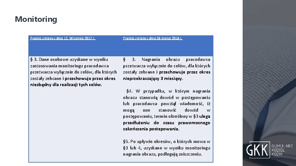 Monitoring Projekt zmiany z dnia 12. Września 2017 r. Projekt zmiany z dnia 28