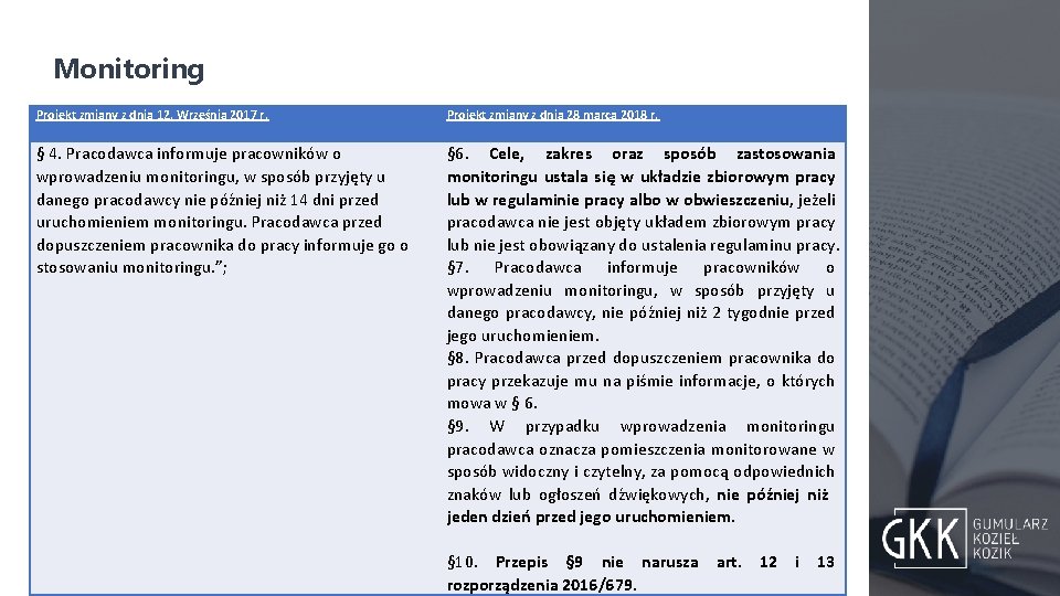 Monitoring Projekt zmiany z dnia 12. Września 2017 r. Projekt zmiany z dnia 28