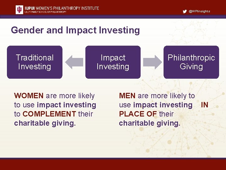 @WPIinsights Gender and Impact Investing Traditional Investing WOMEN are more likely to use impact