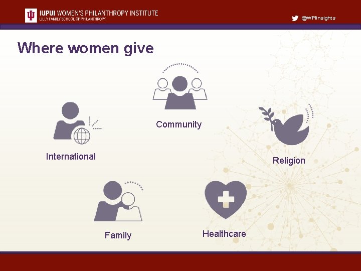@WPIinsights Where women give Community International Religion Family Healthcare 