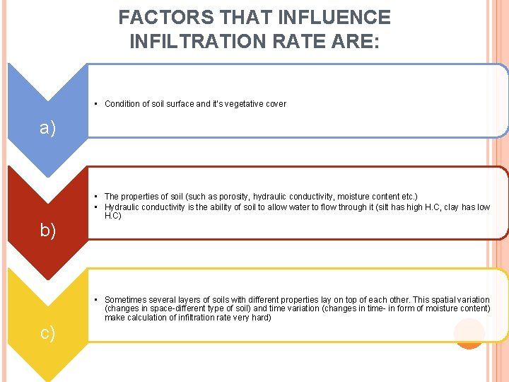 FACTORS THAT INFLUENCE INFILTRATION RATE ARE: • Condition of soil surface and it’s vegetative