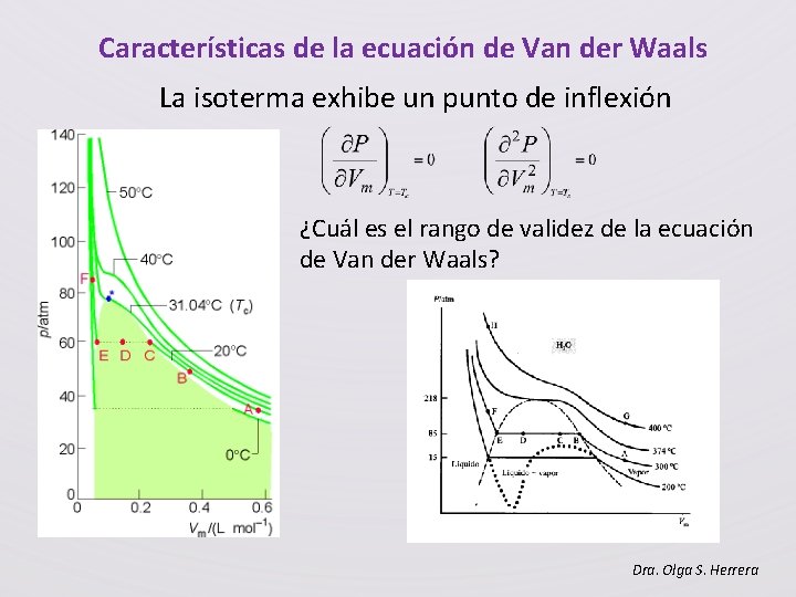 Características de la ecuación de Van der Waals La isoterma exhibe un punto de