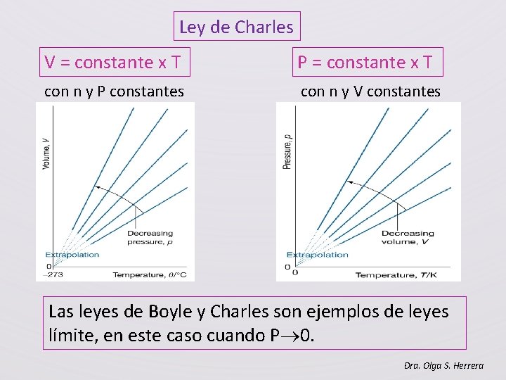 Ley de Charles V = constante x T P = constante x T con