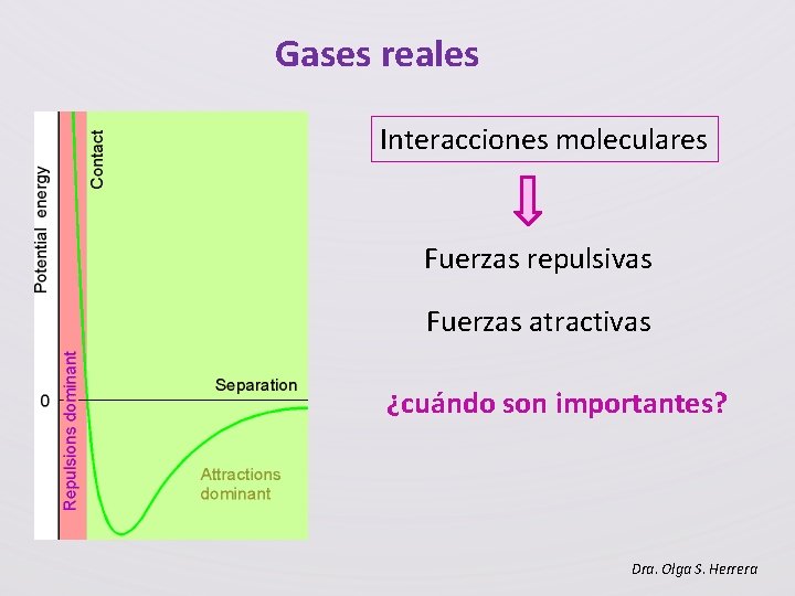 Gases reales Interacciones moleculares Fuerzas repulsivas Fuerzas atractivas ¿cuándo son importantes? Dra. Olga S.