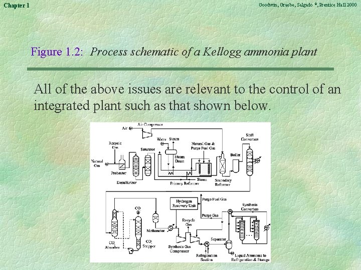 Chapter 1 Goodwin, Graebe, Salgado ©, Prentice Hall 2000 Figure 1. 2: Process schematic