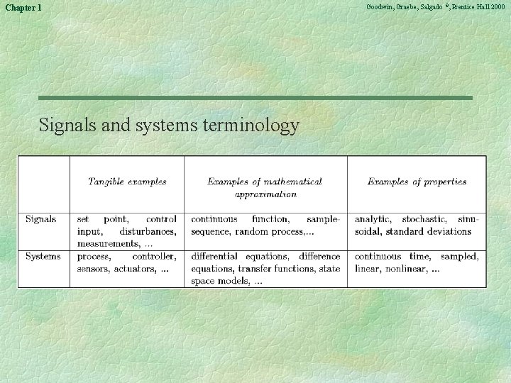 Chapter 1 Signals and systems terminology Goodwin, Graebe, Salgado ©, Prentice Hall 2000 