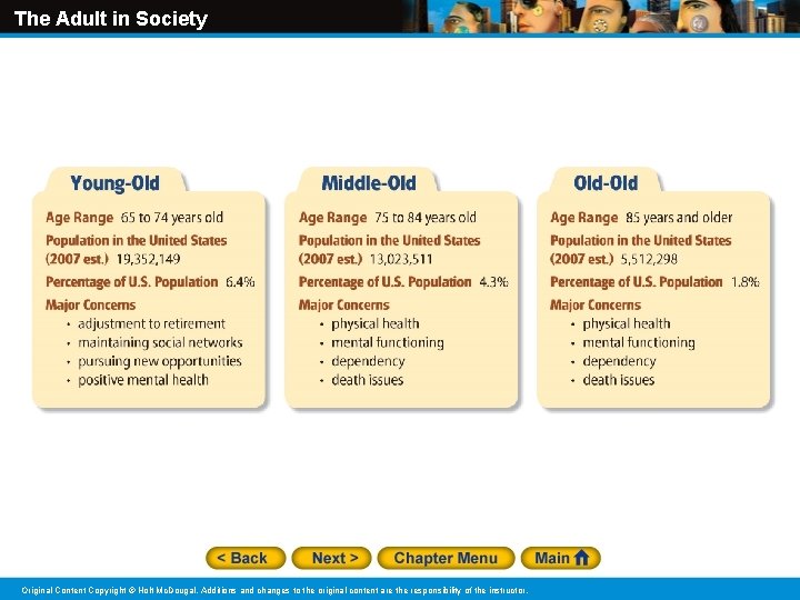 The Adult in Society Original Content Copyright © Holt Mc. Dougal. Additions and changes