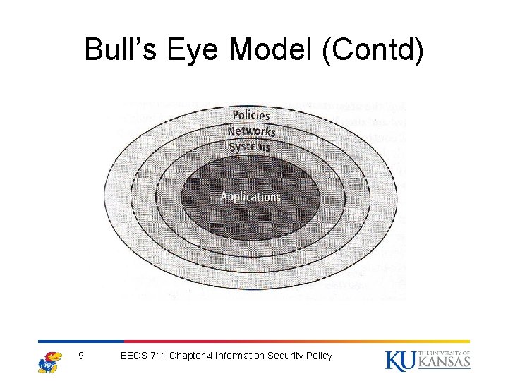 Bull’s Eye Model (Contd) 9 EECS 711 Chapter 4 Information Security Policy 