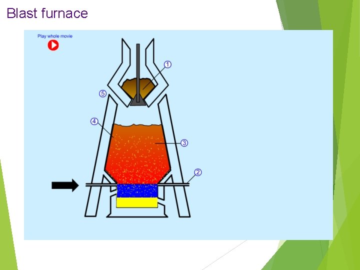 Blast furnace 