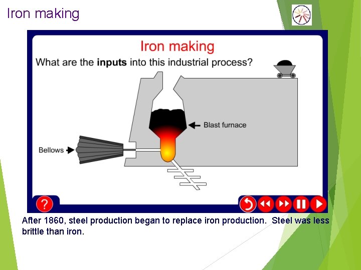 Iron making After 1860, steel production began to replace iron production. Steel was less