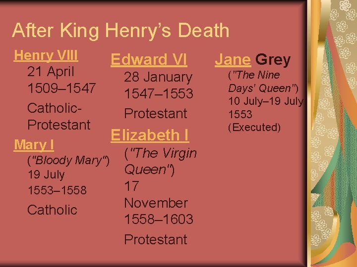 After King Henry’s Death Henry VIII Edward VI Jane Grey 21 April ("The Nine