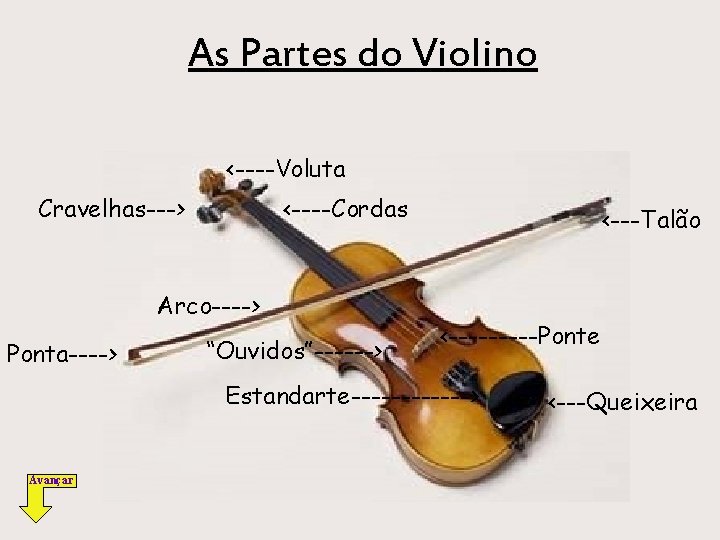 As Partes do Violino <----Voluta Cravelhas---> <----Cordas Arco----> Ponta----> “Ouvidos”------> <---Talão <-----Ponte Estandarte------> Avançar