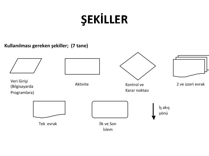 ŞEKİLLER 