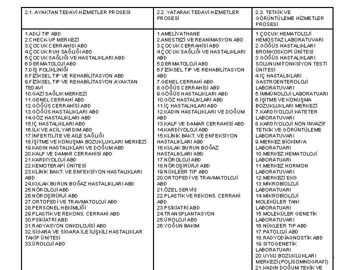 2. 1. AYAKTAN TEDAVİ HİZMETLER PROSESİ 2. 2. YATARAK TEDAVİ HİZMETLER PROSESİ 2. 3.