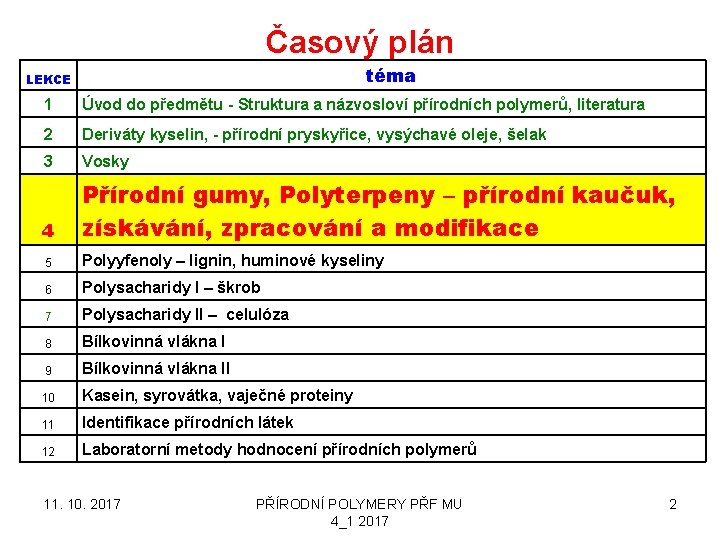 Časový plán téma LEKCE 1 Úvod do předmětu - Struktura a názvosloví přírodních polymerů,