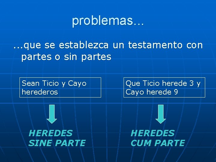 problemas. . . que se establezca un testamento con partes o sin partes Sean