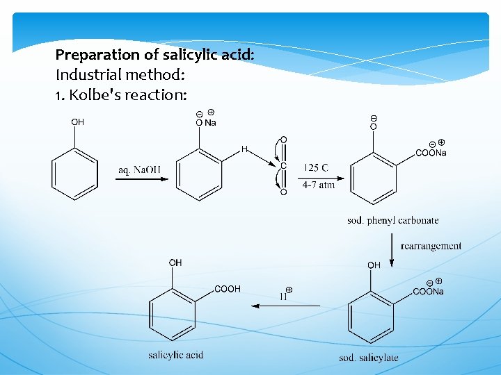 Preparation of salicylic acid: Industrial method: 1. Kolbe's reaction: 