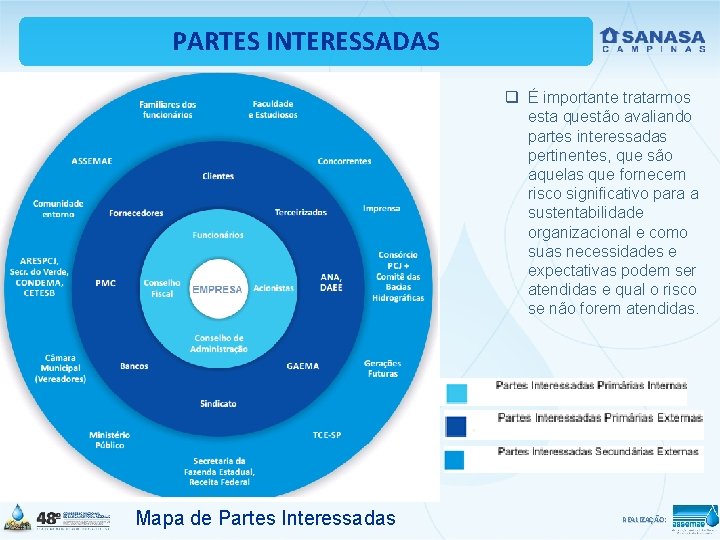 PARTES INTERESSADAS q É importante tratarmos esta questão avaliando partes interessadas pertinentes, que são