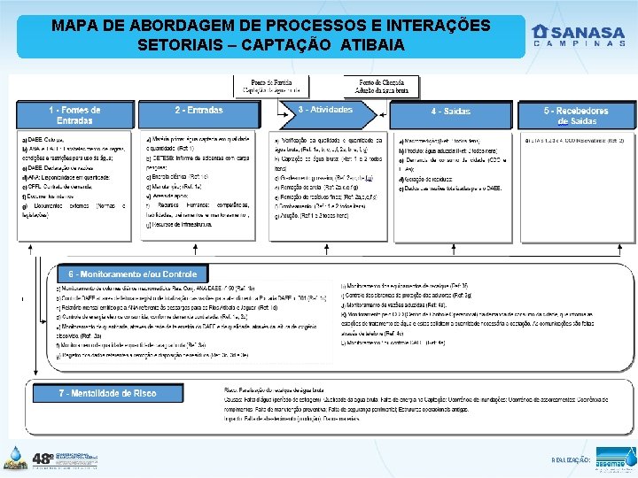 MAPA DE ABORDAGEM DE PROCESSOS E INTERAÇÕES SETORIAIS – CAPTAÇÃO ATIBAIA REALIZAÇÃO: 