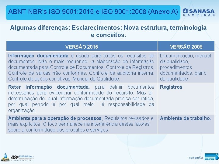 ABNT NBR’s ISO 9001: 2015 e ISO 9001: 2008 (Anexo A) Algumas diferenças: Esclarecimentos: