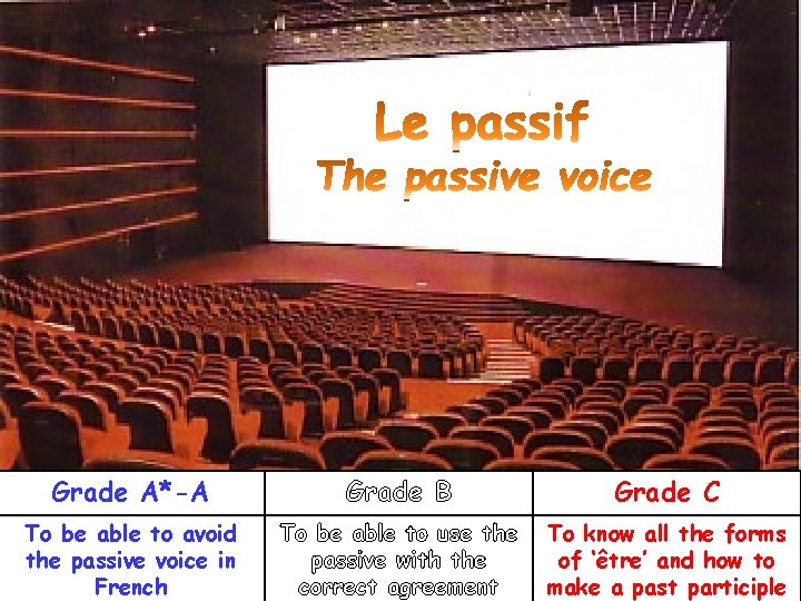 Grade A*-A Grade B Grade C To be able to avoid the passive voice