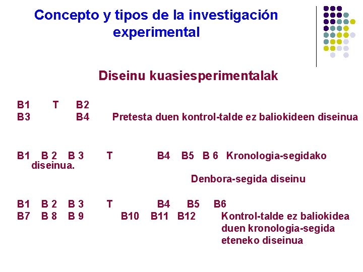 Concepto y tipos de la investigación experimental Diseinu kuasiesperimentalak B 1 B 3 T