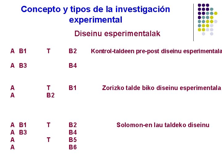 Concepto y tipos de la investigación experimental Diseinu esperimentalak A B 1 T A