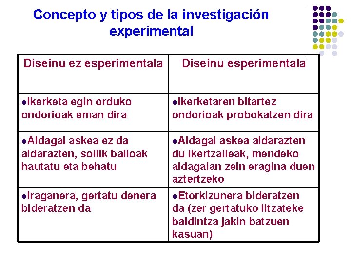 Concepto y tipos de la investigación experimental Diseinu ez esperimentala Diseinu esperimentala l. Ikerketa