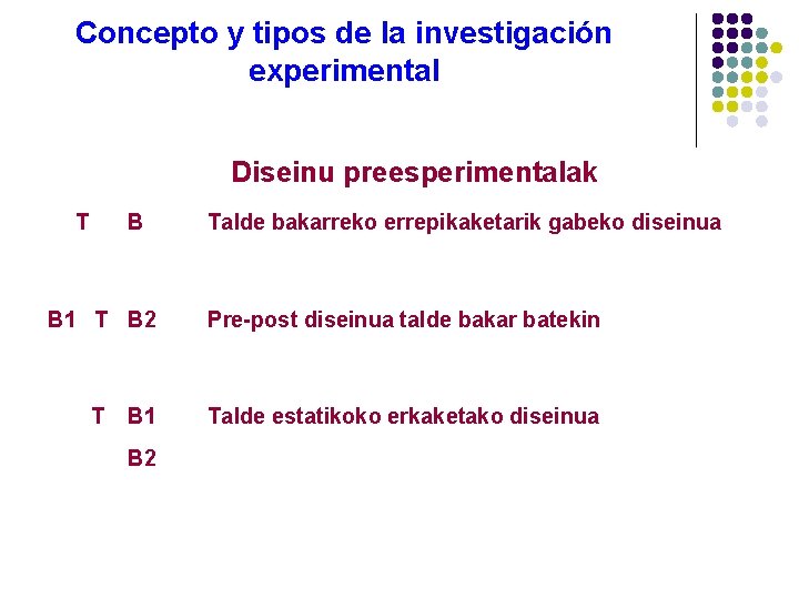 Concepto y tipos de la investigación experimental Diseinu preesperimentalak T B Talde bakarreko errepikaketarik