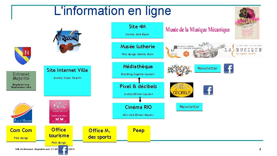 Organisation de la Ville de Mirecourt L'information en ligne Site 4 M Joomla Julie