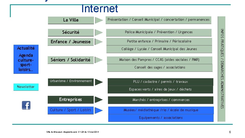 Présentation / Conseil Municipal / concertation / permanences Sécurité Police Municipale / Prévention /