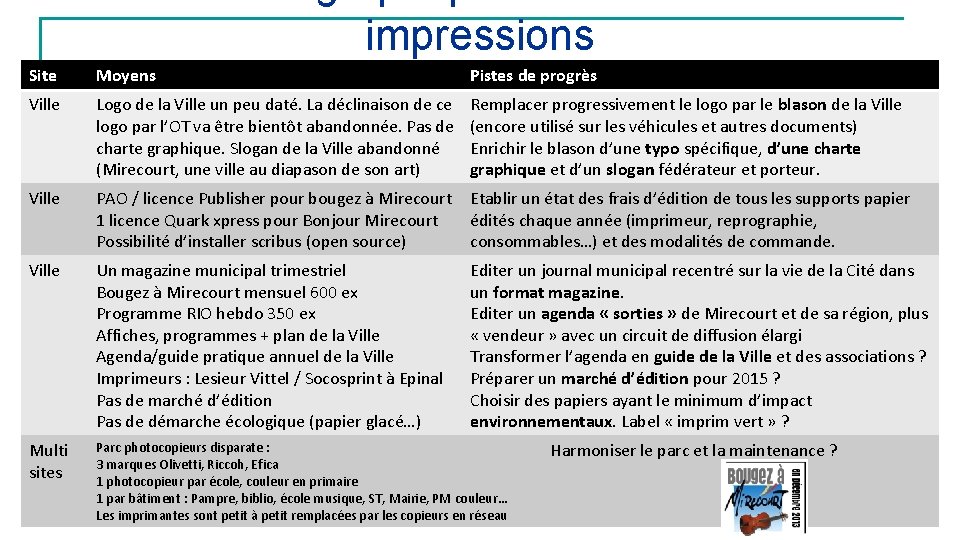 Site Moyens Pistes de progrès Ville Logo de la Ville un peu daté. La